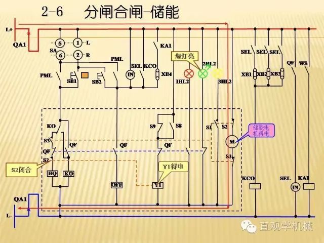 中壓開關(guān)柜高清3D動畫分析，控制原理ppt，瘋狂