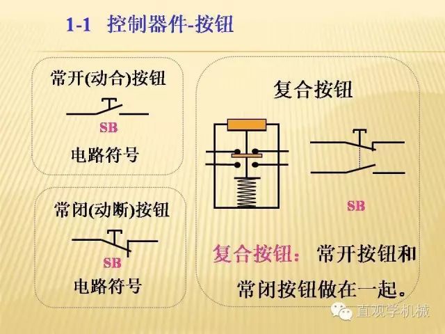 中壓開關(guān)柜高清3D動畫分析，控制原理ppt，瘋狂