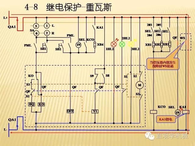 中壓開關(guān)柜高清3D動畫分析，控制原理ppt，瘋狂