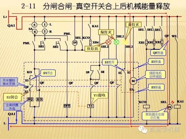 中壓開關(guān)柜高清3D動畫分析，控制原理ppt，瘋狂