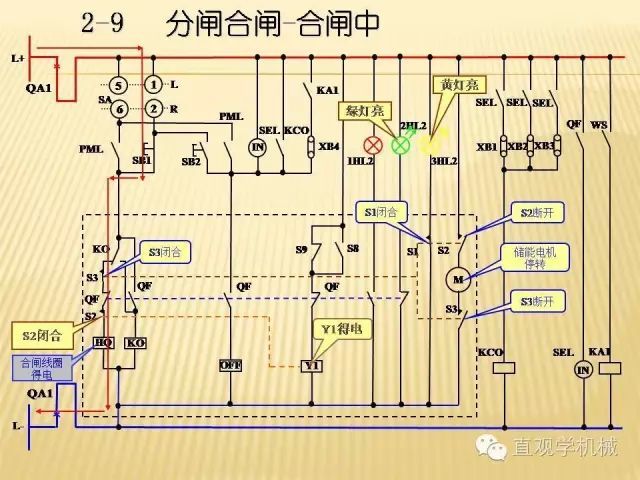 中壓開關(guān)柜高清3D動畫分析，控制原理ppt，瘋狂