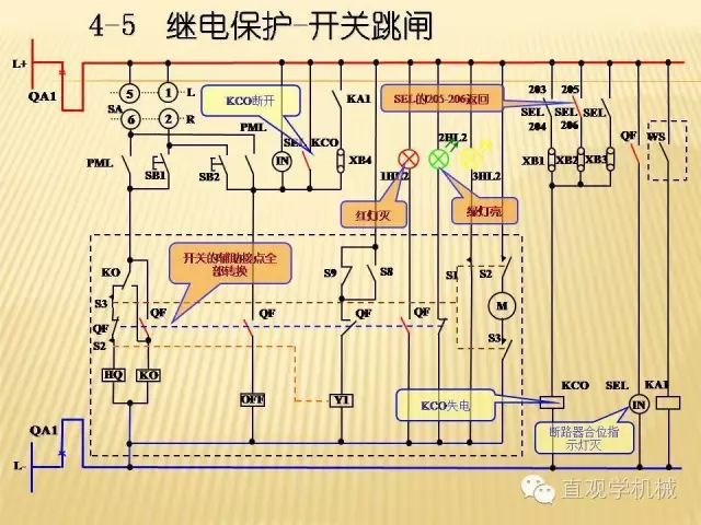 中壓開關(guān)柜高清3D動畫分析，控制原理ppt，瘋狂