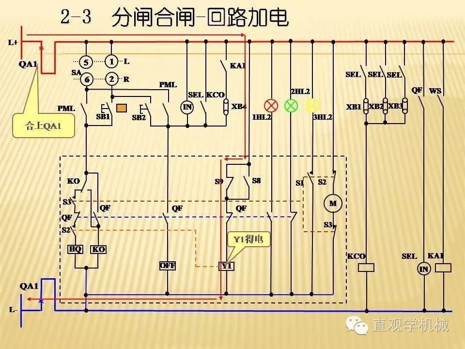 中壓開關(guān)柜高清3D動畫分析，控制原理ppt，瘋狂