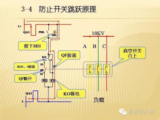 中壓開關(guān)柜高清3D動畫分析，控制原理ppt，瘋狂