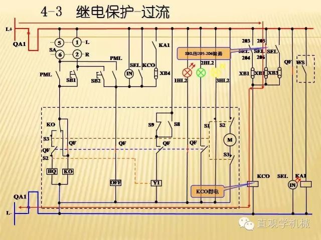 中壓開關(guān)柜高清3D動畫分析，控制原理ppt，瘋狂