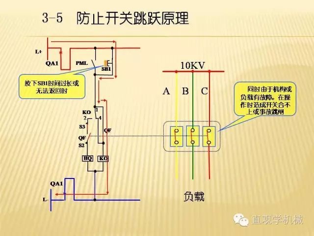 中壓開關(guān)柜高清3D動畫分析，控制原理ppt，瘋狂