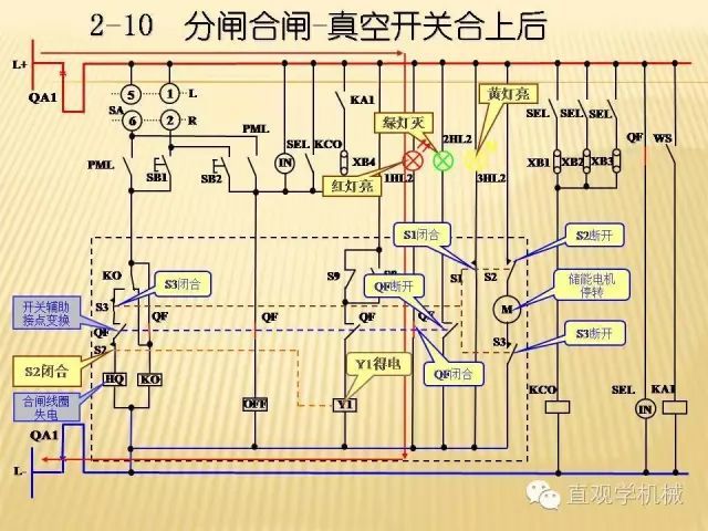 中壓開關(guān)柜高清3D動畫分析，控制原理ppt，瘋狂
