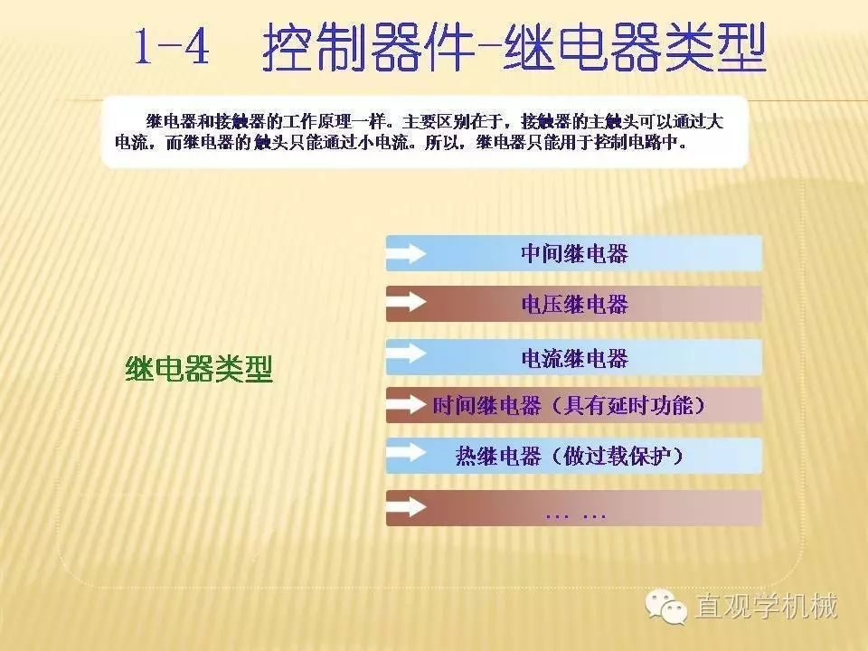 中壓開關(guān)柜高清3D動畫分析，控制原理ppt，瘋狂