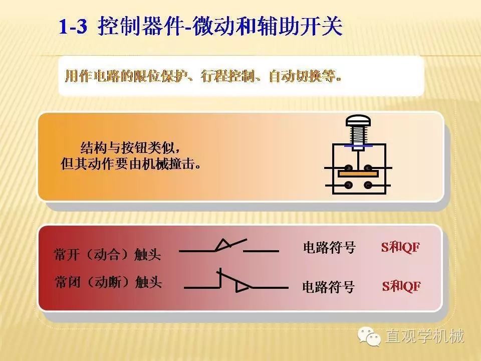 中壓開關(guān)柜高清3D動畫分析，控制原理ppt，瘋狂