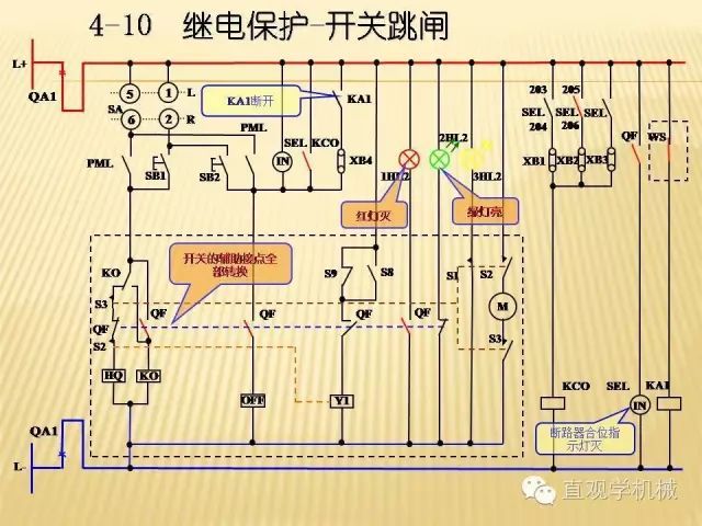 中壓開關(guān)柜高清3D動畫分析，控制原理ppt，瘋狂