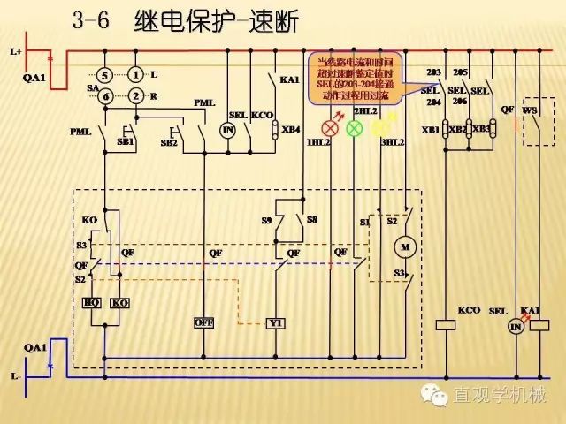 中壓開關(guān)柜高清3D動畫分析，控制原理ppt，瘋狂