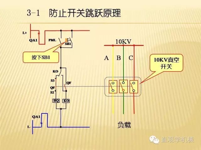 中壓開關(guān)柜高清3D動畫分析，控制原理ppt，瘋狂