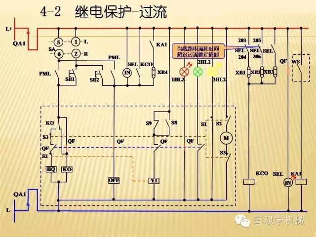 中壓開關(guān)柜高清3D動畫分析，控制原理ppt，瘋狂
