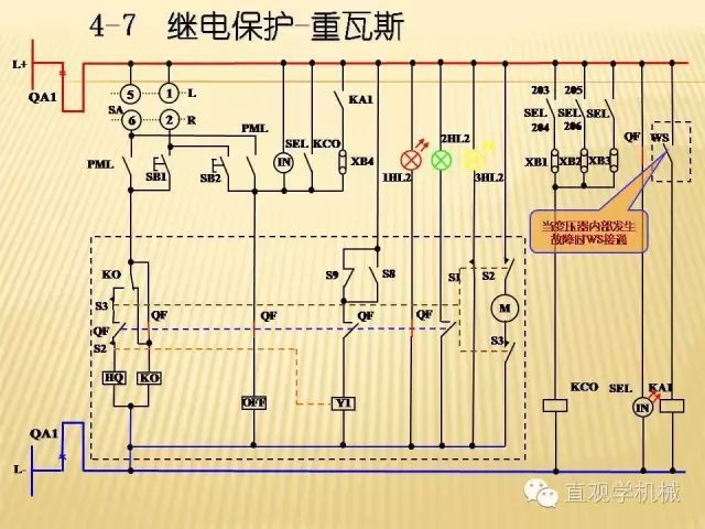 中壓開關(guān)柜高清3D動畫分析，控制原理ppt，瘋狂