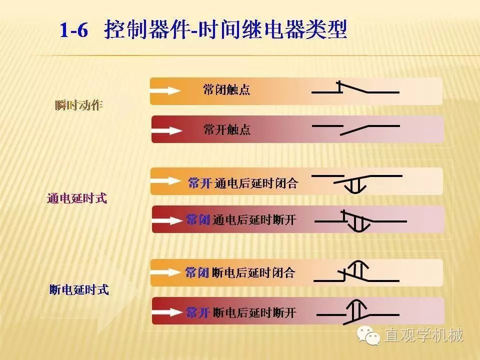 中壓開關(guān)柜高清3D動畫分析，控制原理ppt，瘋狂