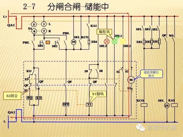 中壓開關(guān)柜高清3D動畫分析，控制原理ppt，瘋狂