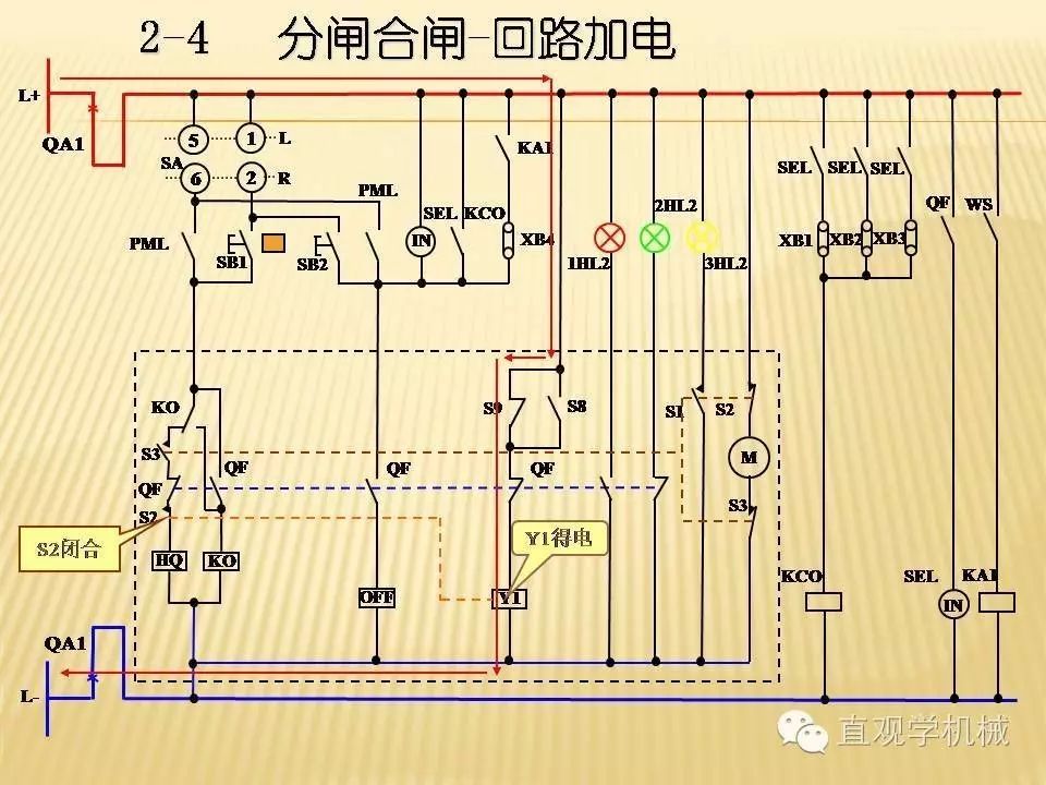 中壓開關(guān)柜高清3D動畫分析，控制原理ppt，瘋狂