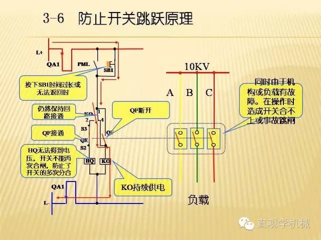 中壓開關(guān)柜高清3D動畫分析，控制原理ppt，瘋狂