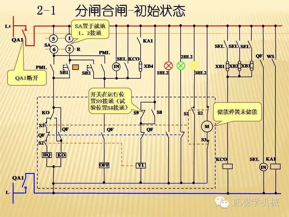 中壓開關(guān)柜高清3D動畫分析，控制原理ppt，瘋狂