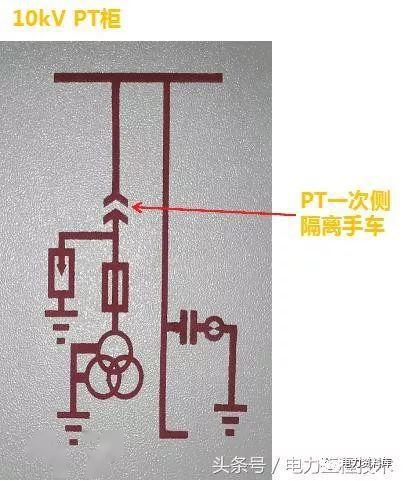 高壓開關(guān)柜基本知識，圖形分析