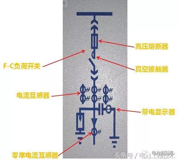 高壓開關(guān)柜基本知識，圖形分析