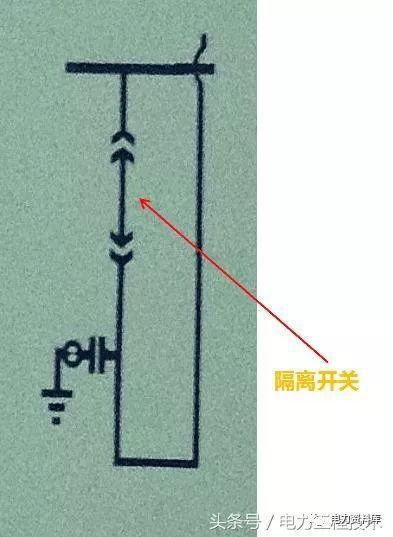 高壓開關(guān)柜基本知識，圖形分析