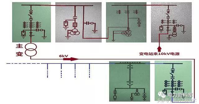高壓開關(guān)柜基本知識，圖形分析