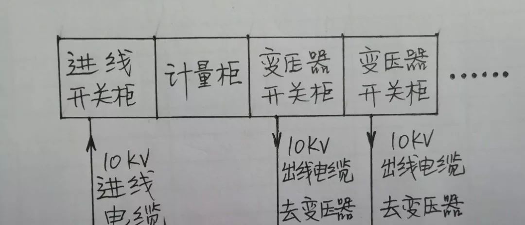高壓開關(guān)柜配置知識，純干貨！