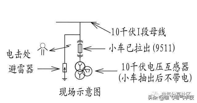 輕微開關(guān)柜故障會(huì)造成重大損失，請注意高壓電工
