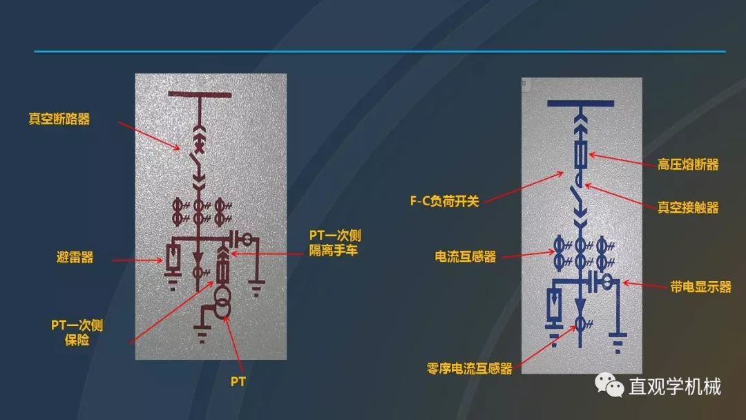 高壓開關(guān)柜培訓(xùn)課件，68頁(yè)ppt插圖，帶走！
