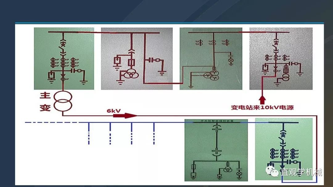 高壓開關(guān)柜培訓(xùn)課件，68頁(yè)ppt插圖，帶走！