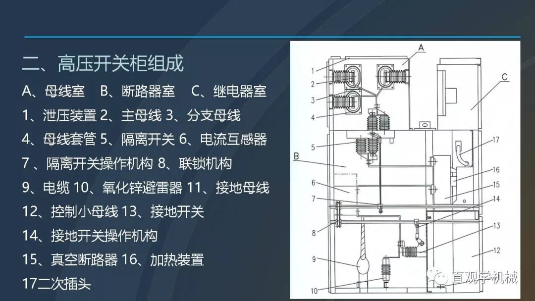 高壓開關(guān)柜培訓(xùn)課件，68頁(yè)ppt插圖，帶走！