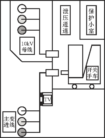 開關(guān)柜故障分析及對策！(強烈推薦)