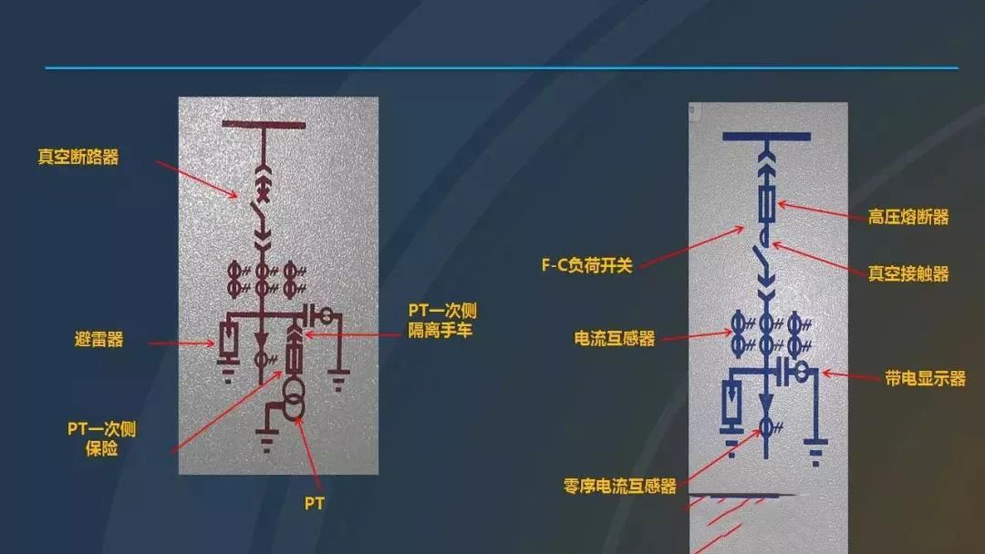 干貨|圖解說明高壓開關(guān)柜，超級詳細！