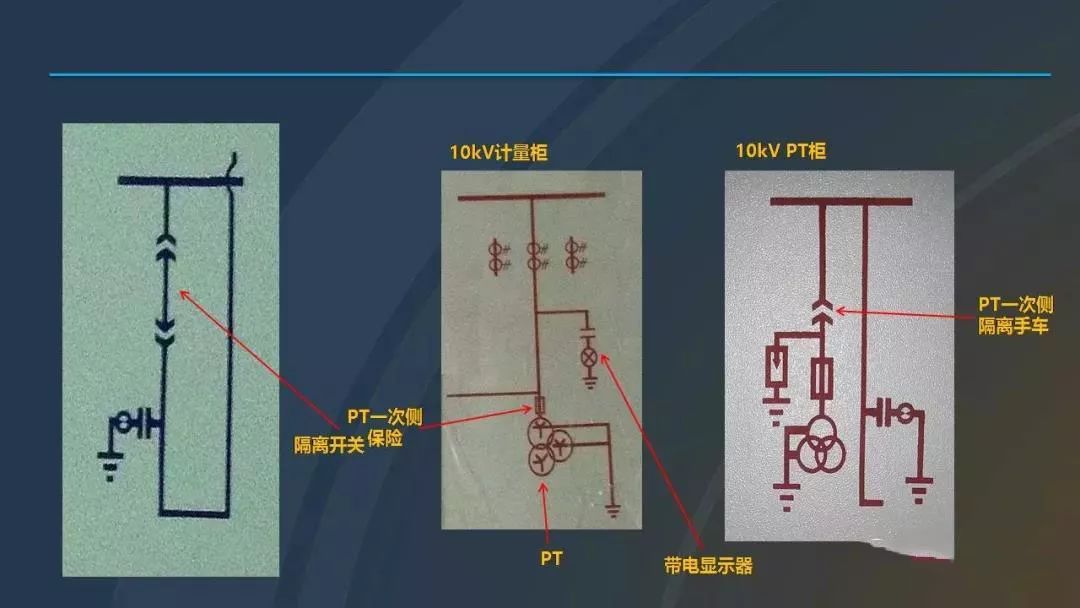 干貨|圖解說明高壓開關(guān)柜，超級詳細！