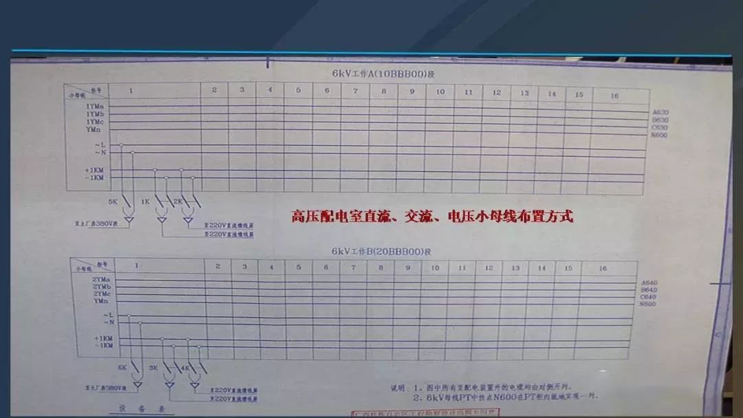 干貨|圖解說明高壓開關(guān)柜，超級詳細！