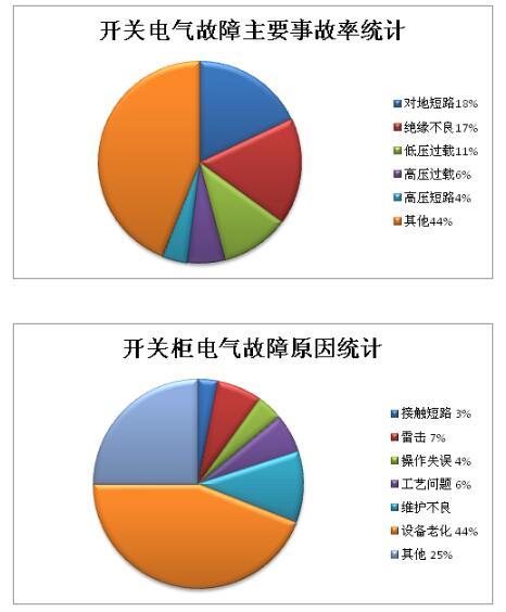 什么是功率開(kāi)關(guān)柜？當(dāng)電開(kāi)關(guān)柜時(shí)，為什么要測(cè)量氧氣？