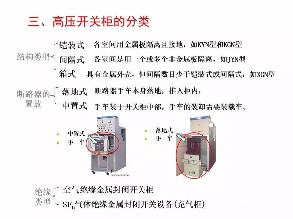 用電者必須觀看！高壓開關(guān)柜基本知識(shí)(附圖)