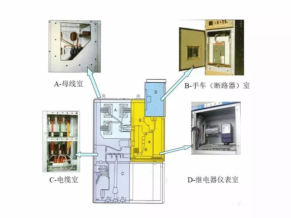 用電者必須觀看！高壓開關(guān)柜基本知識(shí)(附圖)