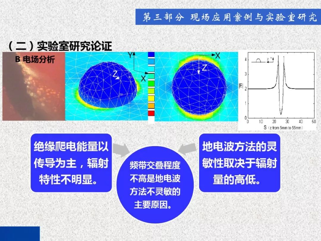 超級(jí)詳細(xì)！開關(guān)柜局部放電實(shí)時(shí)檢測(cè)技術(shù)探討