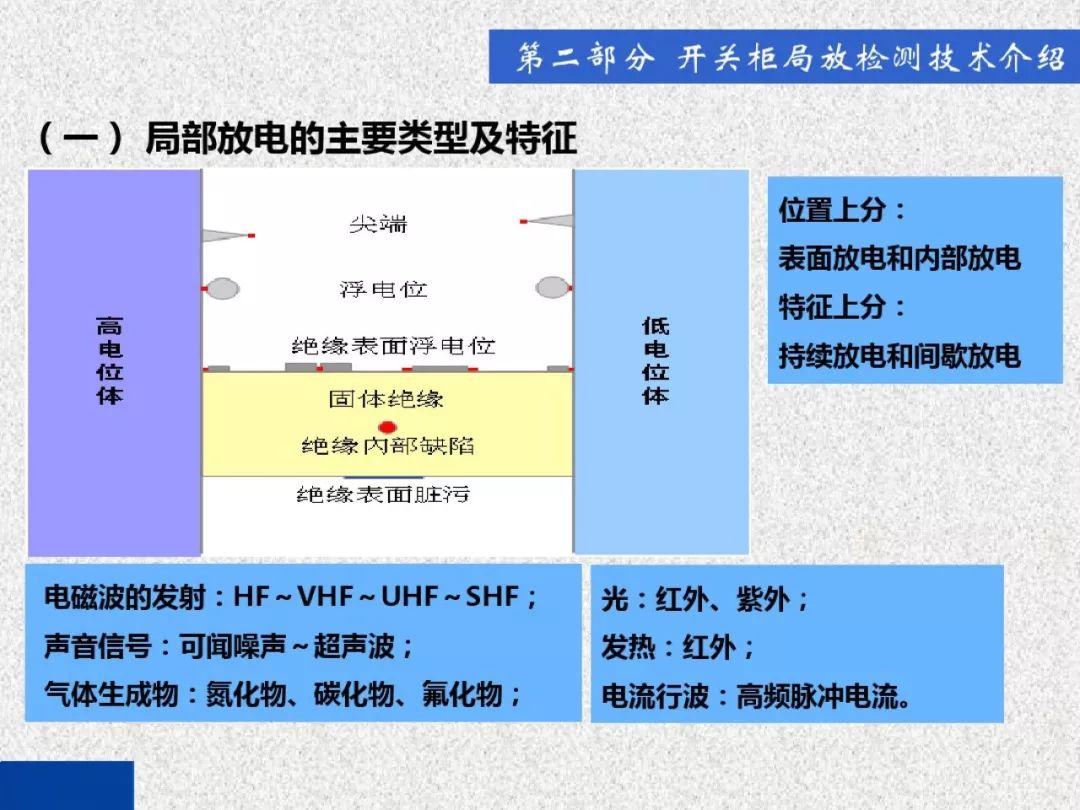 超級(jí)詳細(xì)！開關(guān)柜局部放電實(shí)時(shí)檢測(cè)技術(shù)探討