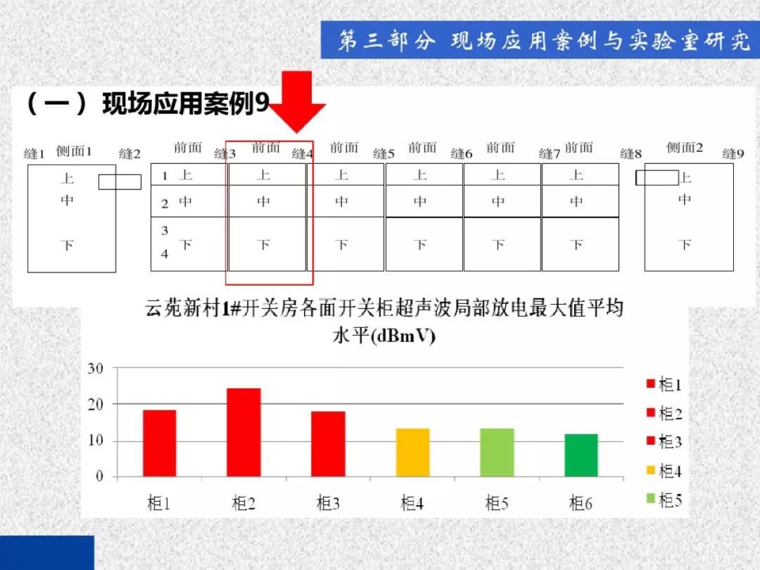 超級(jí)詳細(xì)！開關(guān)柜局部放電實(shí)時(shí)檢測(cè)技術(shù)探討