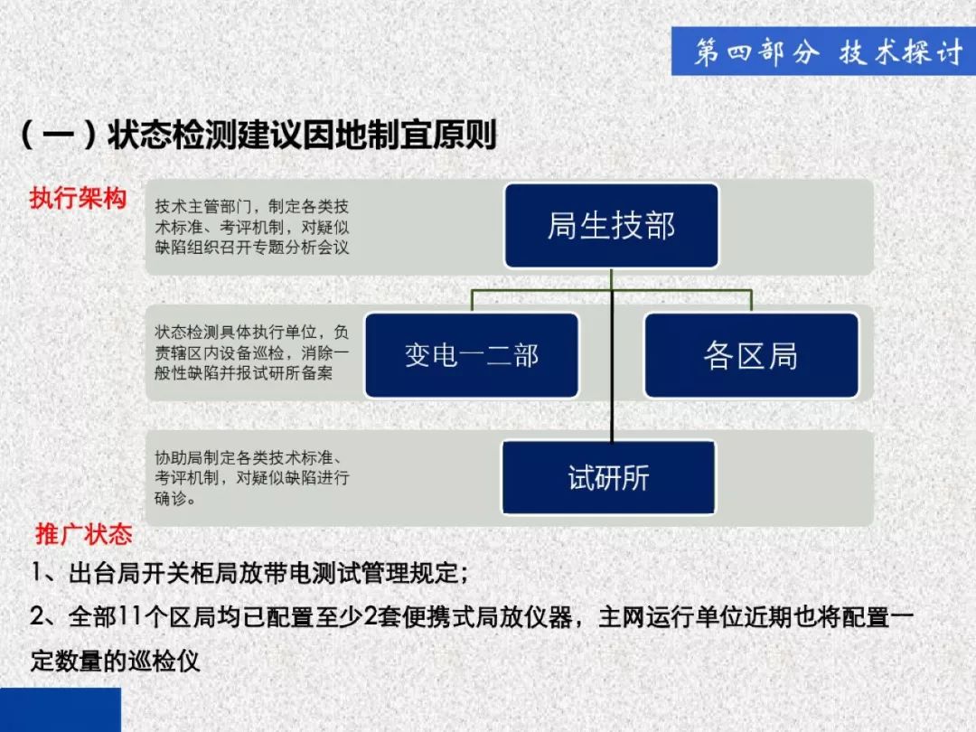 超級(jí)詳細(xì)！開關(guān)柜局部放電實(shí)時(shí)檢測(cè)技術(shù)探討