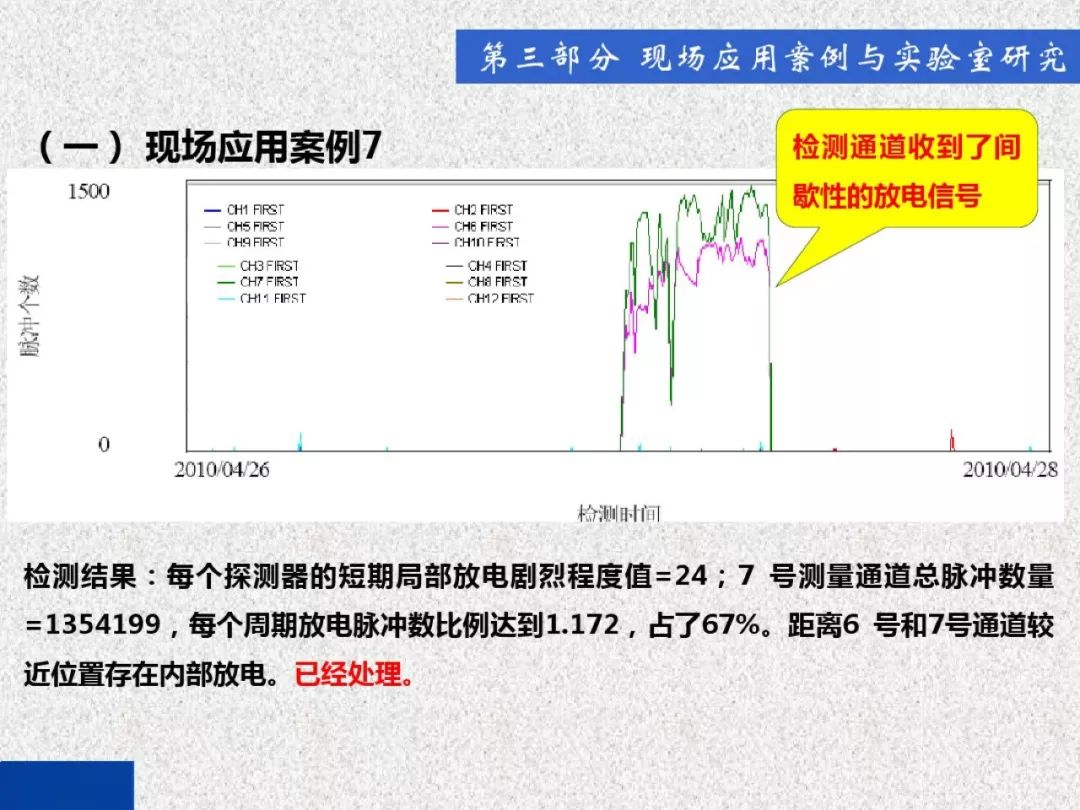 超級(jí)詳細(xì)！開關(guān)柜局部放電實(shí)時(shí)檢測(cè)技術(shù)探討