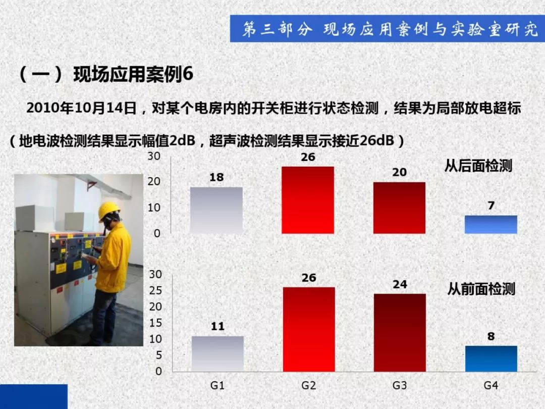 超級(jí)詳細(xì)！開關(guān)柜局部放電實(shí)時(shí)檢測(cè)技術(shù)探討