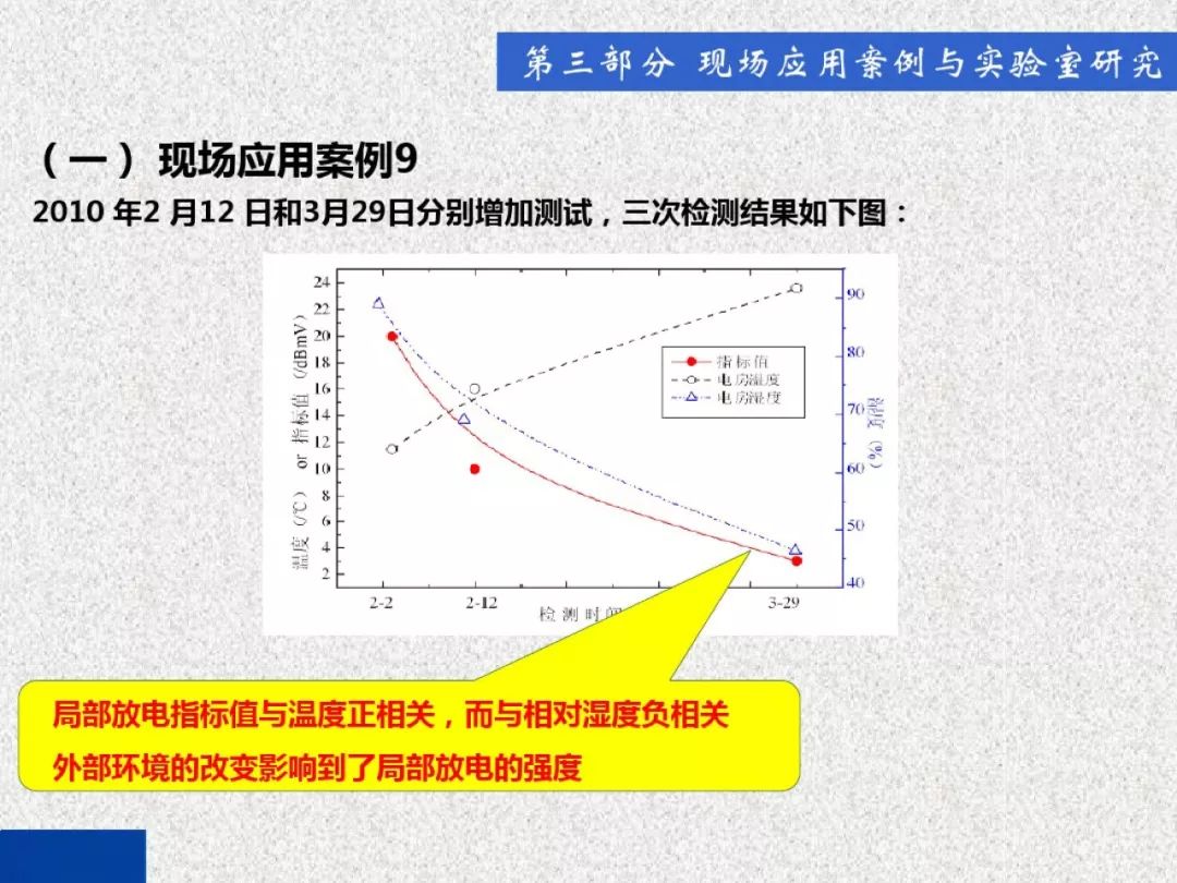 超級(jí)詳細(xì)！開關(guān)柜局部放電實(shí)時(shí)檢測(cè)技術(shù)探討