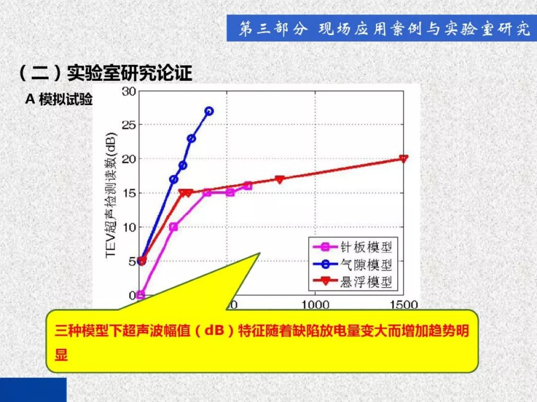 超級(jí)詳細(xì)！開關(guān)柜局部放電實(shí)時(shí)檢測(cè)技術(shù)探討