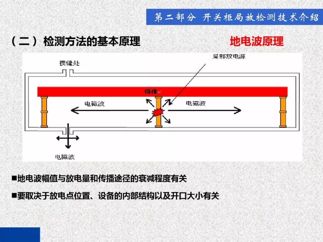 超級(jí)詳細(xì)！開關(guān)柜局部放電實(shí)時(shí)檢測(cè)技術(shù)探討