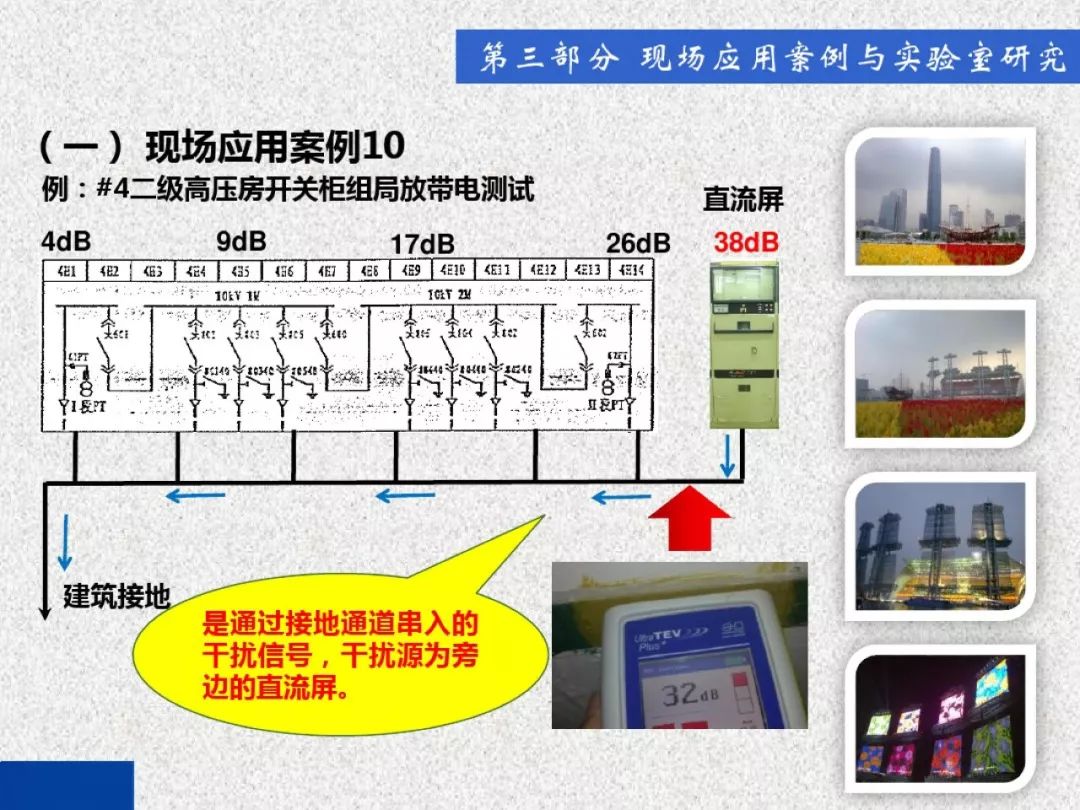 超級(jí)詳細(xì)！開關(guān)柜局部放電實(shí)時(shí)檢測(cè)技術(shù)探討