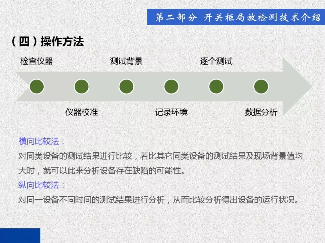 超級(jí)詳細(xì)！開關(guān)柜局部放電實(shí)時(shí)檢測(cè)技術(shù)探討